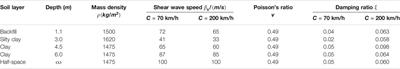 Vibration Isolation of a Rubber-Concrete Alternating Superposition In-Filled Trench for Train-Induced Environmental Vibration Based on 2.5D Indirect Boundary Element Method